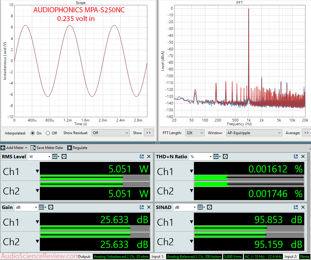 AUDIOPHONICS MPA-S250NC measurement dashboard